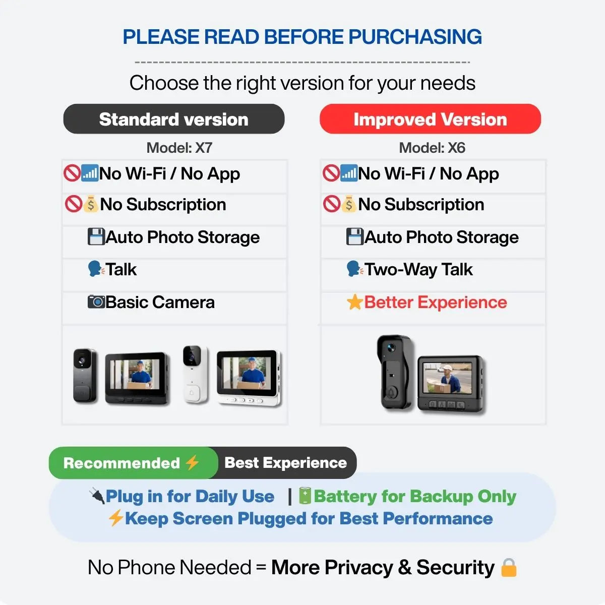 2026 Upgraded Video Doorbell with Monitor, No Wifi No App, Wireless Doorbell Camera, No Monthly Fees, 2-Way Talk, Night Vision