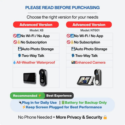 2026 Upgraded Video Doorbell with Monitor, No Wifi No App, Wireless Doorbell Camera, No Monthly Fees, 2-Way Talk, Night Vision